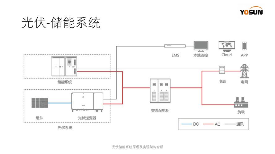 光伏储能系统原理与实现架构详解