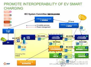 edf在储能分布式光伏接入及微电网领域研发进展
