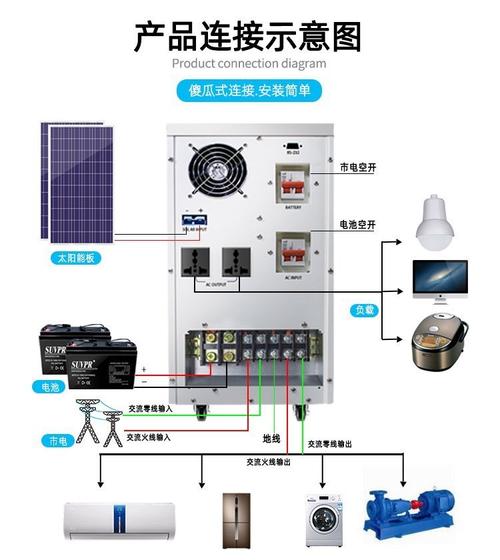 家用5000W 220V光伏离网储能一体机 轻松带动空调的绿色能源解决方案